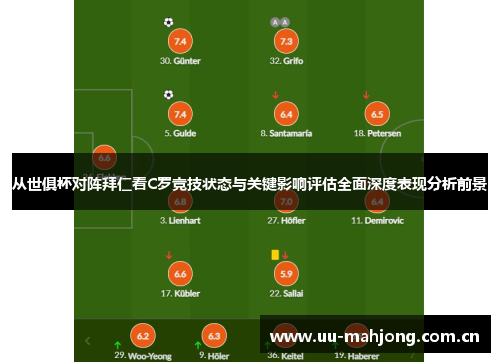 从世俱杯对阵拜仁看C罗竞技状态与关键影响评估全面深度表现分析前景 从世俱杯对阵拜仁看C罗竞技状态与关键影响评估全面深度表现分析前景