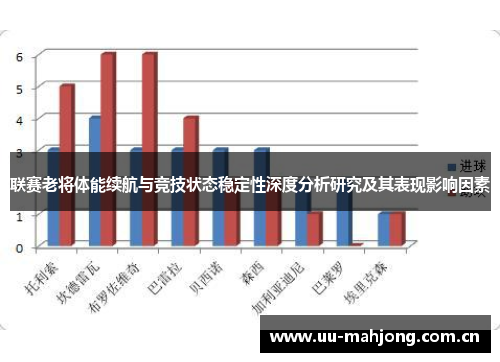 联赛老将体能续航与竞技状态稳定性深度分析研究及其表现影响因素 联赛老将体能续航与竞技状态稳定性深度分析研究及其表现影响因素
